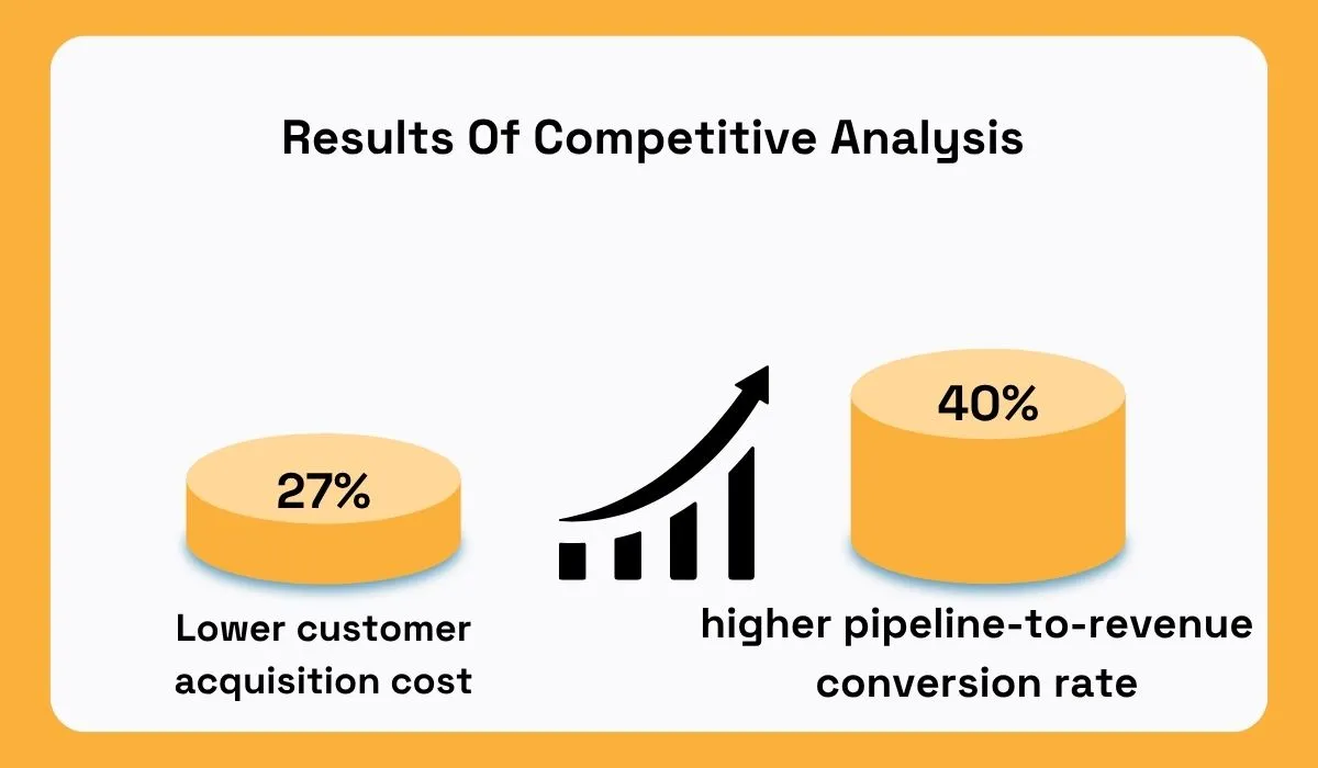Gripped’s 2025 Survey statistic